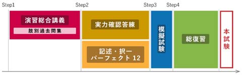 wKoҌ̉KJL̐}