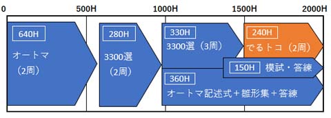 ꓚŒm̐xAbvE⋭i240ԁj