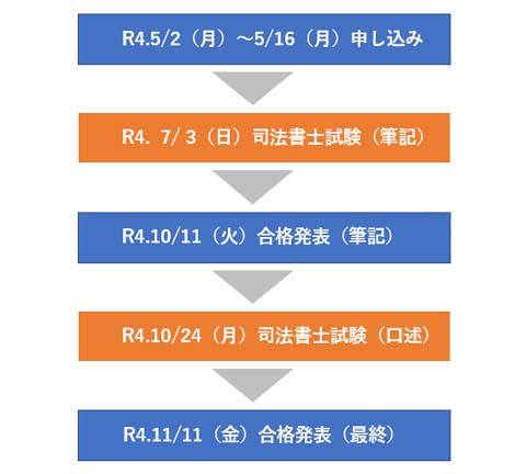 i@m̓EXPW[