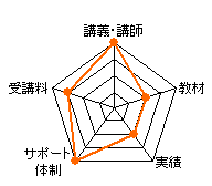 q[}AJf~[̂܂Ȃ̑mʐMũ[_[`[giu`utF20_AށF10_AсF10_AT|[g̐F20_AuF15_AvF75_j