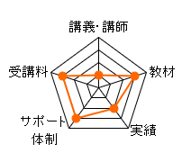 C[vʐMũ[_[`[giu`utF5_AށF15_AiF10_AT|[g̐F15_ApF15_A]F60_j