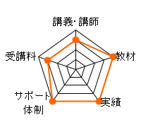 [LʐMũ[_[`[giu`utF15_AށF20_AiF20_AT|[g̐F20_ApF15_A]F90_j