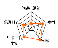 lJw@mʐMũ[_[`[giu`utF5_AށF15_AсF20_AT|[g̐F15_AuF10_AvF65_j