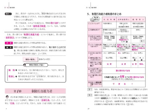 2023年版 らくらく宅建塾、まる覚え宅建塾、過去問宅建塾１～３セット社会法律