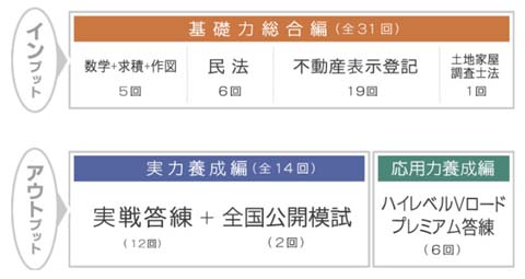 東京法経学院の土地家屋調査士通信講座の評判・口コミ【徹底レビュー ...