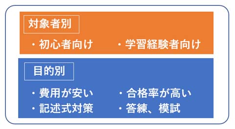 土地家屋調査士予備校のあなたに合った選び方