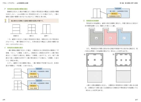 アガルート土地家屋調査士講座のサンプルテキスト