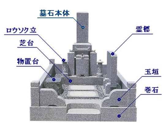 墓石・大阪