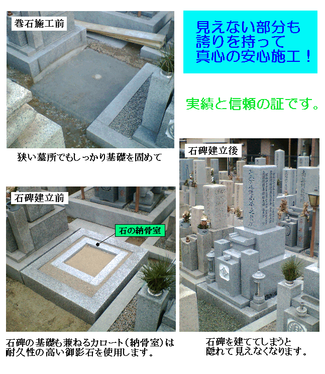 お墓・墓石のカロート(納骨室)安心施工|大阪
