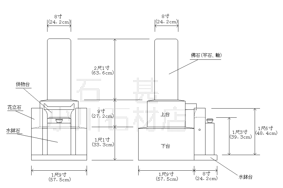 8p_ˌ^Δi΁j̐@yі