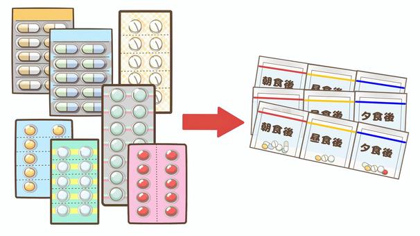 一包化サービス:複数の薬を1回分ずつまとめて包装し、飲み間違いを防ぎます。