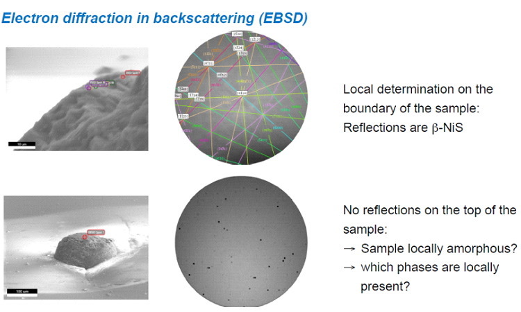 Preliminary works on NiS characterization: Phase identification