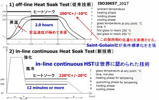 ISO20657̃q[g\[NZp̐}