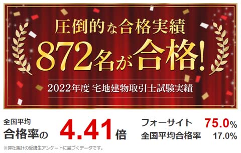 フォーサイトの合格率・合格者数