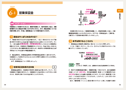 ユーキャン宅建講座の基礎テキストのサンプル画像